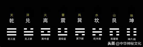 八卦數字|八卦的背後，隱藏著怎樣的「數字密碼」？